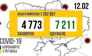 За добу госпіталізовано дві тисячі хворих