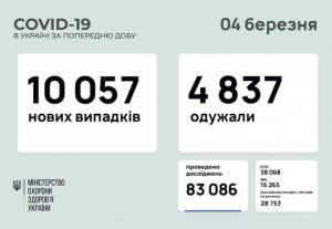 Можуть повернути локдаун