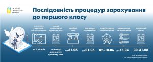 Першачок має право навчатися в найближчому закладі