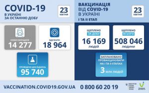 У червоній зоні карантину — Київ і половина областей