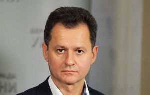 Визначити чіткі інструменти підтримки бізнесу