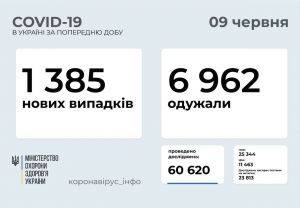 Усі регіони країни у зеленій зоні