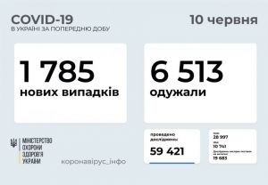 За добу щеплення від COVID-19 отримали понад п’ятдесят тисяч осіб