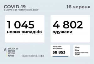 За добу госпіталізували 699 осіб