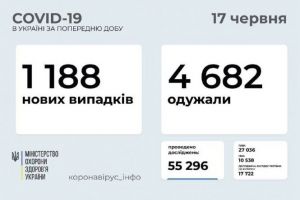 За добу зробили рекордну кількість щеплень
