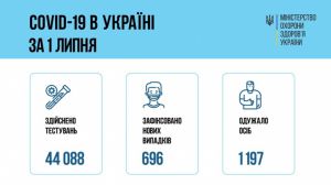 Запроваджено зміни до карантинних норм  через штам Delta В Україні станом на ранок 