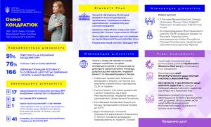 Олена Кондратюк відзвітувала  про свою діяльність