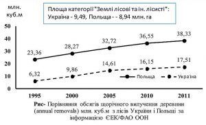 Оцінки про ліси без меж їх ідентифікації…