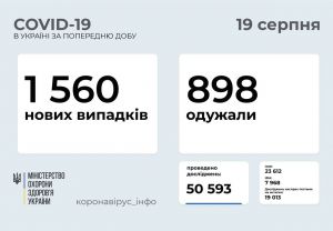 Побільшало нових хворих на COVID-19