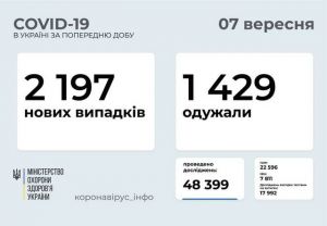 Можемо перейти із зеленої у жовту зону