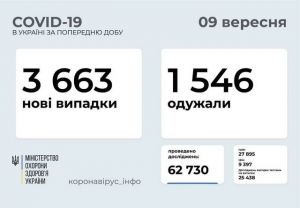 МОЗ оновило стандарти медичної допомоги пацієнтам з COVID-19
