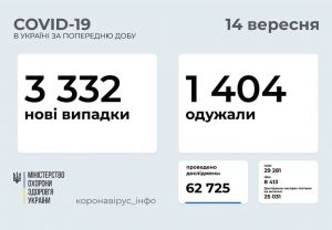 Сімейний лікар має направити на тест кожного пацієнта з ознаками ГРВІ