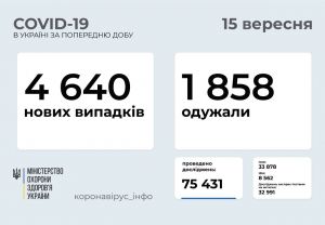 COVID-19 атакує