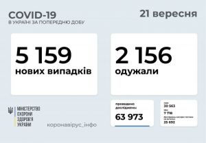 Названі регіони, найближчі до червоної зони