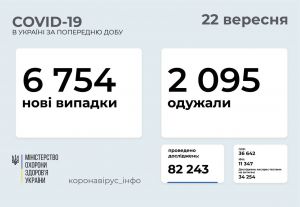 Перед новою хвилею краще вакцинуватися
