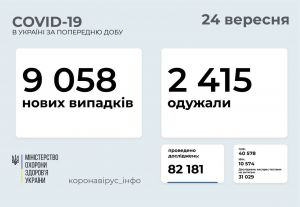 Кількість хворих на COVID-19 щодня зростає