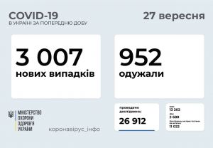 Кількість госпіталізованих з COVID-19 зростає