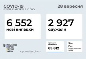 За добу вакциновано понад 100 тисяч осіб