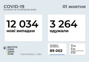 За добу зробили майже 130 тисяч Covid-щеплень
