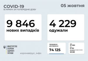 «Ковідна» хвиля прогресує