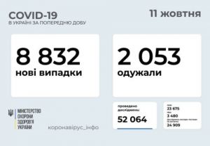Особливості осінньої хвилі коронавірусу —  різке падіння сатурації