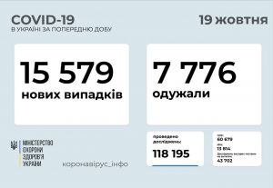 Ковідні показники б’ють усі антирекорди