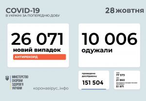 СБУ з’ясовує: хто перекрив кисень ковідним лікарням у пік епідемії?