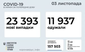 У реанімаціях антивакцинаторський дух швидко зникає, а підроблені сертифікати не діють