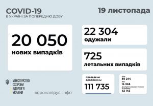 «Дельта»-хвиля COVID-19 піде на спад після Нового року