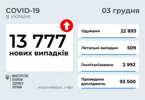 Зберігаються  високі темпи вакцинації