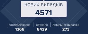 За добу вакцинували понад 100 тисяч осіб
