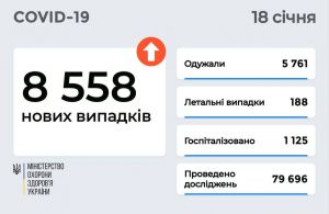 Понад 15 мільйонів громадян отримали принаймні одну дозу вакцини