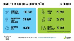 На епідемію необхідно реагувати колективно