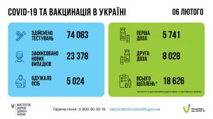 МОЗ прогнозує до 60 тисяч COVID-хворих за добу