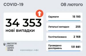 МОЗ скоротило термін  самоізоляції при COVID-19
