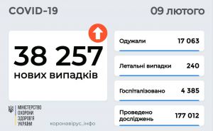 МОЗ дозволив хворим на грип чи ковід дистанційно відкривати е-лікарняний