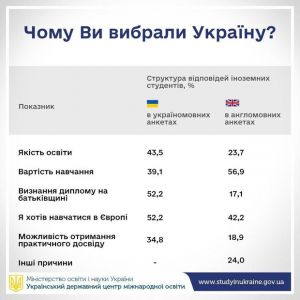 Європейський диплом за прийнятну ціну