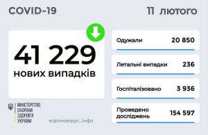 У червоній зоні перебувають п’ять областей 