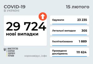 Показник рівня госпіталізацій перевищено в 13 регіонах