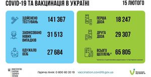 У червоній зоні карантину залишаються п’ять областей