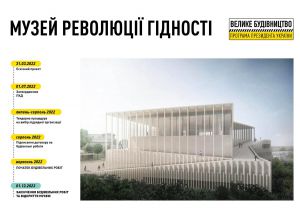 Музей Революції Гідності буде до кінця наступного року?