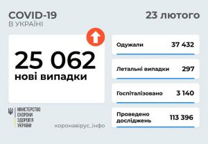 За добу вакциновано понад 60 тисяч українців