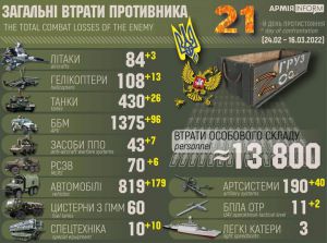 Загальні бойові втрати противника з 24.02 по 16.03