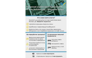 Масовий переїзд підприємств на безпечну територію для збереження промислового потенціалу України забезпечує Уряд