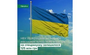 НБУ перерахував на потреби військових майже 15 млрд грн.