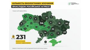 Кількість екологічних злочинів унаслідок російської агресії щодня збільшується