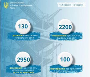 Понад 5 800 звернень замовників опрацьовано ДІАМ за період воєнного часу