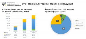 Порти – під прицілом