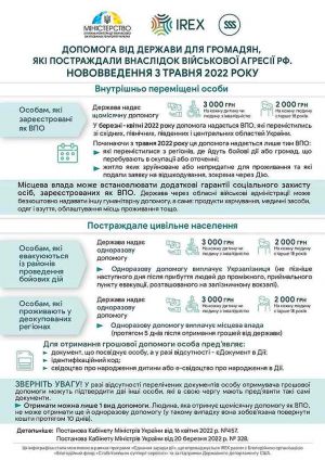 Допомога для громадян, які постраждали внаслідок військової агресії росії