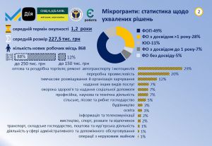 Дніпропетровщина: Охочі будуть при справі